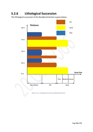 Geological Field Report on Sitakund Anticline | PDF