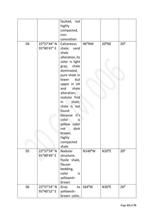 Geological Field Report on Sitakund Anticline | PDF