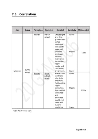 Geological Field Report on Sitakund Anticline | PDF