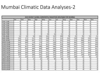 Relationship of Design site & climate analyses | PPTX