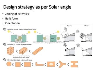 Relationship of Design site & climate analyses | PPTX