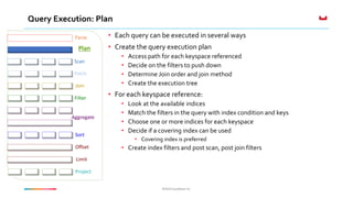 ©2016 Couchbase Inc.©2016 Couchbase Inc.
Query Execution: Plan
Fetch
Parse
Plan
Join
Filter
Offset
Limit
Project
Sort
Aggregate
Scan
• Each query can be executed in several ways
• Create the query execution plan
• Access path for each keyspace referenced
• Decide on the filters to push down
• Determine Join order and join method
• Create the execution tree
• For each keyspace reference:
• Look at the available indices
• Match the filters in the query with index condition and keys
• Choose one or more indices for each keyspace
• Decide if a covering index can be used
• Covering index is preferred
• Create index filters and post scan, post join filters
 