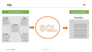 ©2016 Couchbase Inc.©2016 Couchbase Inc.
SQL
4
ResultSet
Input: Relations Output: Relation
 