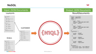 ©2016 Couchbase Inc.©2016 Couchbase Inc.
NoSQL
{
"Name" : "Jane Smith",
"DOB" : "1990-01-30",
"Billing" : [
{
"type" : "visa",
"cardnum" : "5827-2842-2847-3909",
"expiry" : "2019-03"
},
{
"type" : "master",
"cardnum" : "6274-2842-2847-3909",
"expiry" : "2019-03"
}
],
"Connections" : [
{
"CustId" : "XYZ987",
"Name" : "Joe Smith"
},
{
"CustId" : "PQR823",
"Name" : "Dylan Smith"
}
{
"CustId" : "PQR823",
"Name" : "Dylan Smith"
}
],
"Purchases" : [
{ "id":12, item: "mac", "amt": 2823.52 }
{ "id":19, item: "ipad2", "amt": 623.52 }
]
}
LoyaltyInfo ResultDocuments
Orders
CUSTOMER
Input: JSON Documents Output: JSON Documents
 