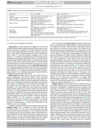 G Model

CANEP-635; No. of Pages 8
F. Sitas et al. / Cancer Epidemiology xxx (2013) xxx–xxx

5

Box 1. Selected cancer control interventions in Australia.
Intervention

Status – late 1980s

Status – around 2010

Smoking
Cervical screening 2-year participation
Breast screening
Breast cancer management guidelines

1987: 34% in males, 28% in females [12,90]
1992: Western Australia 37% [91]
1996/7: 51% coverage [93]
1995: Clinical practice guidelines for the
management of early breast cancer [95]
2000: 18% 50 yrs and over
1995/6: 24/1000 colonoscopies in 65–69 year
olds [23]
1999: Guidelines for prevention, early detection
and management released [24]
Introduced in 1988 ($0%)
1987: 18 RT Units [97]
1981: ‘‘Slip! Slop! Slap!’’ campaign introduced
1989: Campaign extended to ‘‘Slip! Slop! Slap!
Seek! Slide!’’ [68]

2010: 16% in males, 14% in females [12,90]
2009/10: National 57% [92]
2008/9: 55% [94] a
2001: Clinical practice guidelines for the management of
early breast cancer 2nd Edition [95]
2008–2011: 38.4% [96]
2005/6: 50/1000 colonoscopies in 65–69 year olds [23]

Bowel screening

Bowel cancer management guidelines
PSA testing
Radiotherapy
Sun Protection

2005: Guidelines for prevention, early detection and
management updated [28]
56% in NSW men over 45 Years [48]
2011: 56 RT Units (approximately 150 linear accelerators) [98]
2012: NSW Skin Cancer Prevention Strategy 2012–15 [7,99]

a

AIHW report excludes women screened for breast cancer in the private sector. Participation could be higher, up to 68% in NSW [48].

4.1. Cancers with a mortality improvement
Lung cancer in males showed the largest fall in the total
number of cancer deaths. A large proportion of lung cancer cases in
Australia are due to smoking, so it is likely that the fall in lung
cancer can be largely attributed to changes in tobacco consumption. In 1987, adult smoking prevalence was 28% in females and
34% in males [11], and anti-smoking campaigns were in their
infancy [12,13]. While overall smoking rates in men have declined,
smoking became popular with women later in the 20th century
and only started to decline in the 1980s [14]. This has resulted in no
decline of lung cancer mortality and incidence in women during
the study period. The relative contribution to lung cancer rates of
exposures other than tobacco is unclear. Head and neck cancer
has a complex aetiology. Smoking is the primary factor responsible
[15], along with alcohol and, in some cases, human papillomavirus
(HPV) infection [16], including a growing proportion of oropharyngeal cancers [17]. In contrast to lung cancer, similar declines in
mortality were observed for both sexes.
Bowel cancer mortality fell by 47%, but incidence did not
change signiﬁcantly. The National Bowel Cancer Screening
Programme (NBCSP), offering a one-off faecal occult blood test
(FOBT), was piloted in 2002 and the full programme launched in
2006, so far only targeting Australians turning 50, 55, 60 and 65
years of age [18]. Participation in the programme dropped from
45% during the pilot programme to 40% when rolled out
nationally [19,20]. Screening trials have shown that biennial
FOBTs in people aged 50 years and over could reduce mortality by
15–30% [21,22]. The Australian Government recently announced
the inclusion of additional age groups, with full implementation
scheduled for 2034 [18]. In people aged 65–69 years, colonoscopies performed increased from 24/1000 in 1995/6 to almost 50/
1000 in 2005/6 [23]. The reduction in mortality could be
attributed to improved treatment and adherence to national
management guidelines [24–28], and potentially a result of the
increase in colonoscopies [23] while the full beneﬁts of the
NBCSP have yet to be realised.
Smoking is an important behavioural risk factor associated with
stomach cancer [29], in addition to chronic infection with
Helicobacter pylori [30], the latter being associated with poor
living standards and overcrowding [31,32]. The observed 50% fall
in mortality and 34% fall in incidence reﬂects improvements in
living standards from the 1920s, when the prevalence of H. pylori
began to fall [33,34]. The continuing decline in smoking rates and
lower prevalence of H. pylori in younger adult groups [32], suggest
future reductions in stomach cancer mortality and incidence.

The 31% fall in female breast cancer mortality is likely to be
due to a combination of reduced population risk, earlier detection,
and improved treatment. After hormone replacement therapy
was linked to an increase in breast cancer risk in 2001 its use
dropped dramatically, corresponding with a concomitant 6.7% fall
in breast cancer incidence in Australian women aged 50 years and
over by 2003 [35]. Australia’s mammographic screening programme, established in 1990, has been estimated to reduce the
risk of breast cancer mortality among participants by about half
[36]. The management of early breast cancer has improved
through therapeutic innovations, and greater consistency was
achieved through the introduction of clinical practice guidelines
in 1995 that resulted in increased use of adjuvant radiotherapy,
chemotherapy and hormone therapy [37,38]. While mortality
decreased over this period, breast cancer incidence increased
overall by 34%. This was partly due to earlier detection by
screening (including some cases that would never have been
diagnosed) and changes in lifestyle factors [39]. Breast cancer
screening programmes have been clouded by conﬂicting expert
opinion on their beneﬁt, with overdiagnosis being a growing
concern [40–44]. Measuring overdiagnosis is fraught with
methodological difﬁculties, however, in recent international
reviews of screening programmes it was thought that ecological
studies are the least informative [45].
Prostate cancer mortality began to fall in Australia from the
mid-1990s. Early detection from prostate-speciﬁc antigen (PSA)
testing has contributed to a signiﬁcant increase in diagnosis and
treatment, a reduction in advanced stage disease and potentially,
more recently, mortality [46]. PSA testing, ﬁrst identiﬁed as a
marker for prostate cancer progression in 1987 [47], has been
widely used in screening for prostate cancer in asymptomatic men
from 2001. In Australia PSA testing has now reached population
coverage of other established screening programmes [46,48]. The
27% fall in prostate cancer deaths is consistent with the decrease
observed internationally [49–51]. Improved surgical and radiotherapy techniques in primary treatment appears to explain up to
one-third of the mortality decline in the USA [52], which may be
applicable in Australia and is consistent with our data. Very few
lifestyle or other risk factors have been identiﬁed for prostate
cancer, so it is likely that PSA testing is largely responsible for the
276% increase in the number of cases diagnosed [53]. There has
been conﬂicting evidence from randomised controlled trials to
support population based screening programmes for prostate
cancer [54,55]. However, the increasing coverage of PSA testing in
some countries has seen a large increase in prostate cancer
incidence rates, which, when combined with post treatment

Please cite this article in press as: Sitas F, et al. Cancer incidence and mortality in people aged less than 75 years: Changes in Australia
over the period 1987–2007. Cancer Epidemiology (2013), http://dx.doi.org/10.1016/j.canep.2013.09.010

 