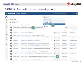 20© emineo AG
abapGit @emineo
04/2018: Start with product development
 