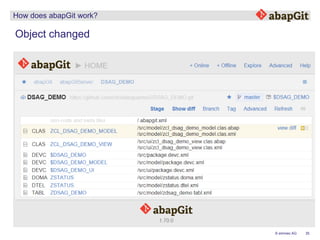 35© emineo AG
How does abapGit work?
Object changed
 