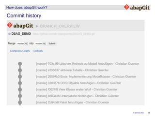 38© emineo AG
How does abapGit work?
Commit history
 