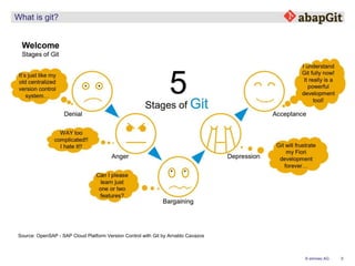 5© emineo AG
What is git?
Source: OpenSAP - SAP Cloud Platform Version Control with Git by Arnaldo Cavazos
 