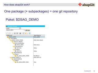 33© emineo AG
How does abapGit work?
One package (+ subpackages) = one git repository
Paket: $DSAG_DEMO
 