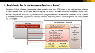 14PUBLIC© 2018 SAP SE or an SAP affiliate company. All rights reserved. ǀ
4. Revisão de Perfis de Acesso e Business Roles?
Business Role é a função de negócio, criada e gerenciada pelo GRC, para tornar mais simples a forma
como o usuário final identifica os acessos que ele necessita para executar suas atividades na empresa.
Em vez de precisar solicitar funções individuais (Single roles) em cada um dos sistemas, o que tornaria
o processo complexo, do ponto de vista do negócio, o usuário precisa solicitar apenas um único acesso
na solicitação.
 