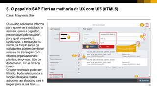 23PUBLIC© 2018 SAP SE or an SAP affiliate company. All rights reserved. ǀ
6. O papel do SAP Fiori na melhoria da UX com UI5 (HTML5)
Case: Magnesita S/A
O usuário solicitante informa
para quem será solicitado o
acesso, quem é o gestor
responsável pelo usuário*,
para qual empresa, o
landscape, a transação ou
nome da função (aqui os
solicitantes podem combinar
valores de transação com
objetos organizacionais:
plantas, empresas, tipo de
documento, etc) e fazer a
busca.
O valor retornado pode ser
filtrado. Após selecionada a
função desejada, basta
adicionar ao shopping cart e
seguir para a tela final.
 