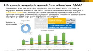 38PUBLIC© 2018 SAP SE or an SAP affiliate company. All rights reserved. ǀ
368
Tickets abertos
por mês em
média
68% das solicitações
precisam de transações
críticas aprovadas pela área
de negócio.
23% geram riscos SoD que são
avaliados pela área de negócio.
55%*
das solicitações são
abertas de forma
self-service, SEM
participação da TI
em nenhum step
7. Processo de concessão de acesso de forma self-service no GRC-AC
Com Business Roles bem estruturadas, um processo otimizado e bem definido, com riscos de
segregação aderentes e revisados, bem como a construção de uma interface intuitiva e amigável, o
SAP Access Control ficou disponível para usuários das áreas de negócio solicitarem acesso e
aprovarem solicitações. E também executar processos periódicos de conformidade e controle evitando
os gargalos que podem surgir quando os processos passam por TI.
Resultados
Após 6 meses*
* No mês de novembro/2017 a RHI e a Magnesita se fundiram em uma única empresa, o que gerou um aumento no número de solicitações para atender a fusão.
 