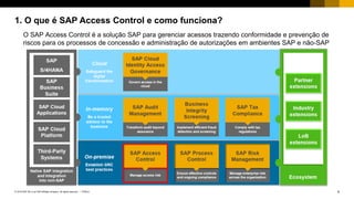 4PUBLIC© 2018 SAP SE or an SAP affiliate company. All rights reserved. ǀ
1. O que é SAP Access Control e como funciona?
O SAP Access Control é a solução SAP para gerenciar acessos trazendo conformidade e prevenção de
riscos para os processos de concessão e administração de autorizações em ambientes SAP e não-SAP
 