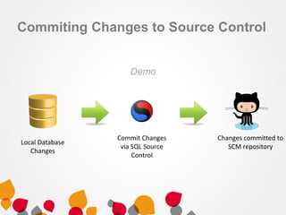 Database Build and Release - SQL In The City - Ernest Hwang | PDF