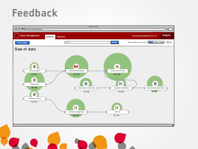 Red Gate Data Services - Dom Reed | PDF
