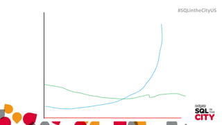 #SQLintheCityUS
 