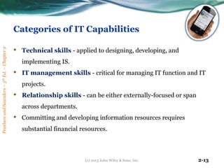 PearlsonandSaunders–5thEd.–Chapter2
2-13
Categories of IT Capabilities
• Technical skills - applied to designing, developing, and
implementing IS.
• IT management skills - critical for managing IT function and IT
projects.
• Relationship skills - can be either externally-focused or span
across departments.
• Committing and developing information resources requires
substantial financial resources.
(c) 2013 John Wiley & Sons, Inc.
 