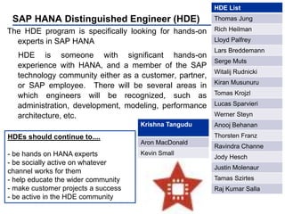 SAP HANA Distinguished Engineer (HDE)
The HDE program is specifically looking for hands-on
experts in SAP HANA
HDE is someone with significant hands-on
experience with HANA, and a member of the SAP
technology community either as a customer, partner,
or SAP employee. There will be several areas in
which engineers will be recognized, such as
administration, development, modeling, performance
architecture, etc.
HDEs should continue to....
- be hands on HANA experts
- be socially active on whatever
channel works for them
- help educate the wider community
- make customer projects a success
- be active in the HDE community
HDE List
Thomas Jung
Rich Heilman
Lloyd Palfrey
Lars Breddemann
Serge Muts
Witalij Rudnicki
Kiran Musunuru
Tomas Krojzl
Lucas Sparvieri
Werner Steyn
Anooj Behanan
Thorsten Franz
Ravindra Channe
Jody Hesch
Justin Molenaur
Tamas Szirtes
Raj Kumar Salla
Krishna Tangudu
Aron MacDonald
Kevin Small
 