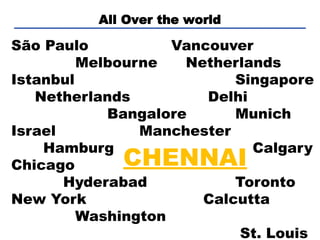 All Over the world
São Paulo Vancouver
Melbourne Netherlands
Istanbul Singapore
Netherlands Delhi
Bangalore Munich
Israel Manchester
Hamburg Calgary
Chicago
Hyderabad Toronto
New York Calcutta
Washington
St. Louis
CHENNAI
 