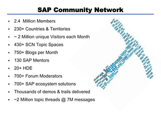 SAP Community Network
 2.4 Million Members
 230+ Countries & Territories
 ~ 2 Million unique Visitors each Month
 430+ SCN Topic Spaces
 750+ Blogs per Month
 130 SAP Mentors
 20+ HDE
 700+ Forum Moderators
 700+ SAP ecosystem solutions
 Thousands of demos & trails delivered
 ~2 Million topic threads @ 7M messages
 