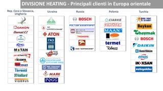 RussiaRep. Ceca e Slovacca,
Ungheria
Ucraina TurchiaPolonia
DIVISIONE HEATING - Principali clienti in Europa orientale
 