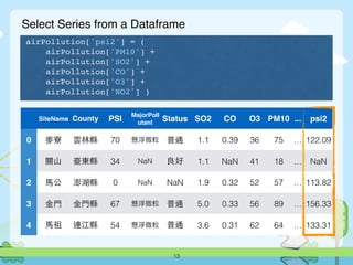 Select Series from a Dataframe
13
SiteName County PSI
MajorPoll
utant
Status SO2 CO O3 PM10 ... psi2
0 ⿆麥寮 雲林縣 70 懸浮微粒 普通 1.1 0.39 36 75 … 122.09
1 關⼭山 臺東縣 34 NaN 良好 1.1 NaN 41 18 … NaN
2 ⾺馬公 澎湖縣 0 NaN NaN 1.9 0.32 52 57 … 113.82
3 ⾦金⾨門 ⾦金⾨門縣 67 懸浮微粒 普通 5.0 0.33 56 89 … 156.33
4 ⾺馬祖 連江縣 54 懸浮微粒 普通 3.6 0.31 62 64 … 133.31
airPollution['psi2'] = (
airPollution['PM10'] +
airPollution['SO2'] +
airPollution['CO'] +
airPollution['O3'] +
airPollution['NO2'] )
 