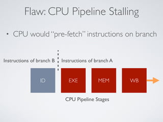 Flaw: CPU Pipeline Stalling
• CPU would “pre-fetch” instructions on branch
EXE MEM WBID
Instructions of branch AInstructions of branch B
CPU Pipeline Stages
 