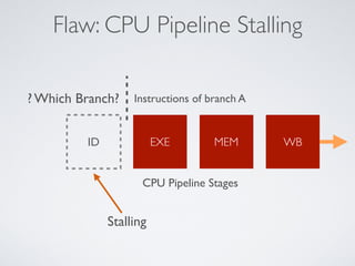 Flaw: CPU Pipeline Stalling
EXE MEM WBID
Instructions of branch A? Which Branch?
CPU Pipeline Stages
Stalling
 