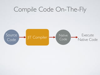 Compile Code On-The-Fly
JIT Compiler
Native
Code
Execute
Native Code
Source
Code
 