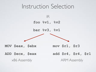 Instruction Selection
foo %v1, %v2
bar %v3, %v1
IR
mov $r1, $r3
add $r4, $r4, $r1
ARM Assembly
MOV $eax, $ebx
ADD $ecx, $eax
x86 Assembly
 