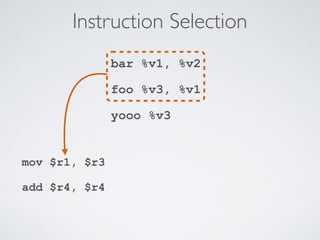Instruction Selection
bar %v1, %v2
foo %v3, %v1
yooo %v3
mov $r1, $r3
add $r4, $r4
 