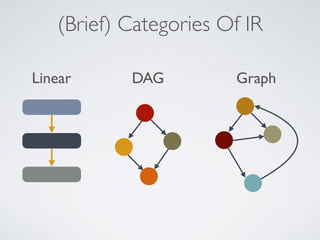 (Brief) Categories Of IR
Linear DAG Graph
 