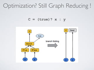 Optimization? Still Graph Reducing !
C = (true)? x : y
 