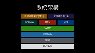 STM32F429
CMSIS
STM32 Cube
FreeRTOS
DSP Library FATFS uGFX
 