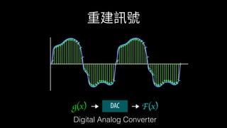 DAC F(x)g(x)
Digital Analog Converter
 