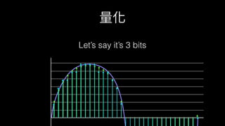 Let’s say it’s 3 bits
 