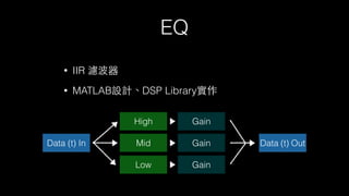 EQ
• IIR 濾波器
• MATLAB設計、DSP Library實作
Data (t) In Data (t) Out
High
Mid
Low
Gain
Gain
Gain
 