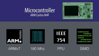Microcontroller
ARM Cortex M4F
ARMv7 180 Mhz FPU SIMD
IEEE

754
1010001010101
1010001010
10100010101011001
01010101
1010001010101
10100010101100101
 