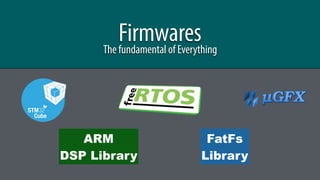 FirmwaresThe fundamental of Everything
ARM
DSP Library
FatFs
Library
 