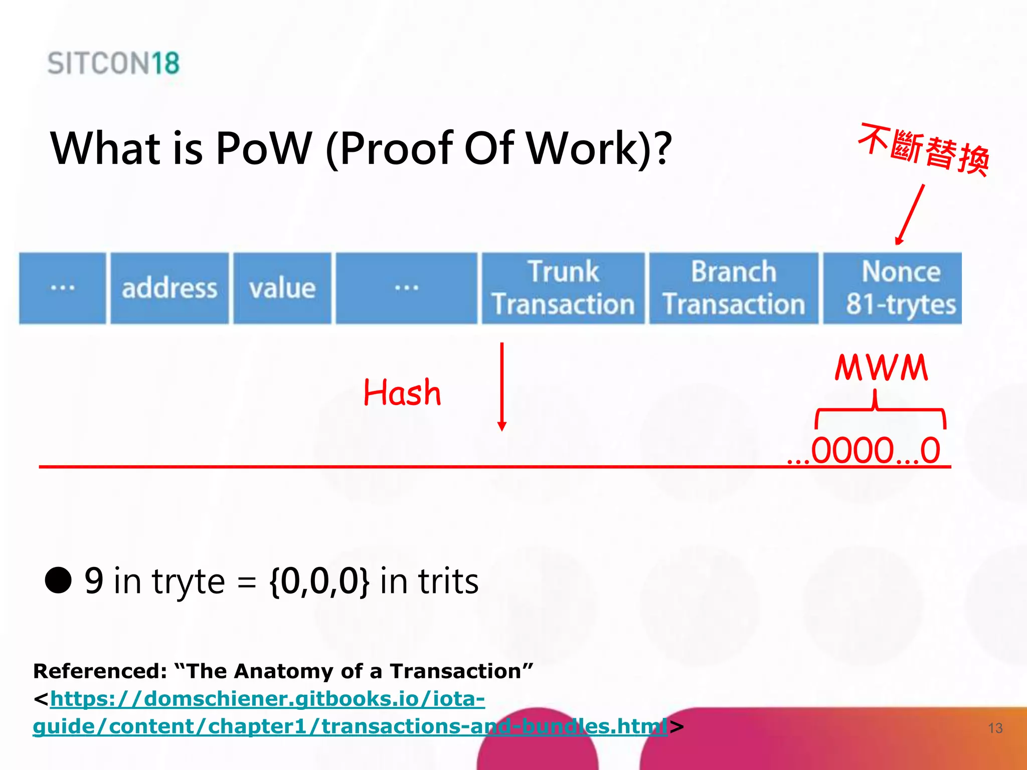 ● 9 in tryte = {0,0,0} in trits
What is PoW (Proof Of Work)?
Referenced: “The Anatomy of a Transaction”
<https://domschiener.gitbooks.io/iota-
guide/content/chapter1/transactions-and-bundles.html>
...0000...0
MWM
Hash
13
 