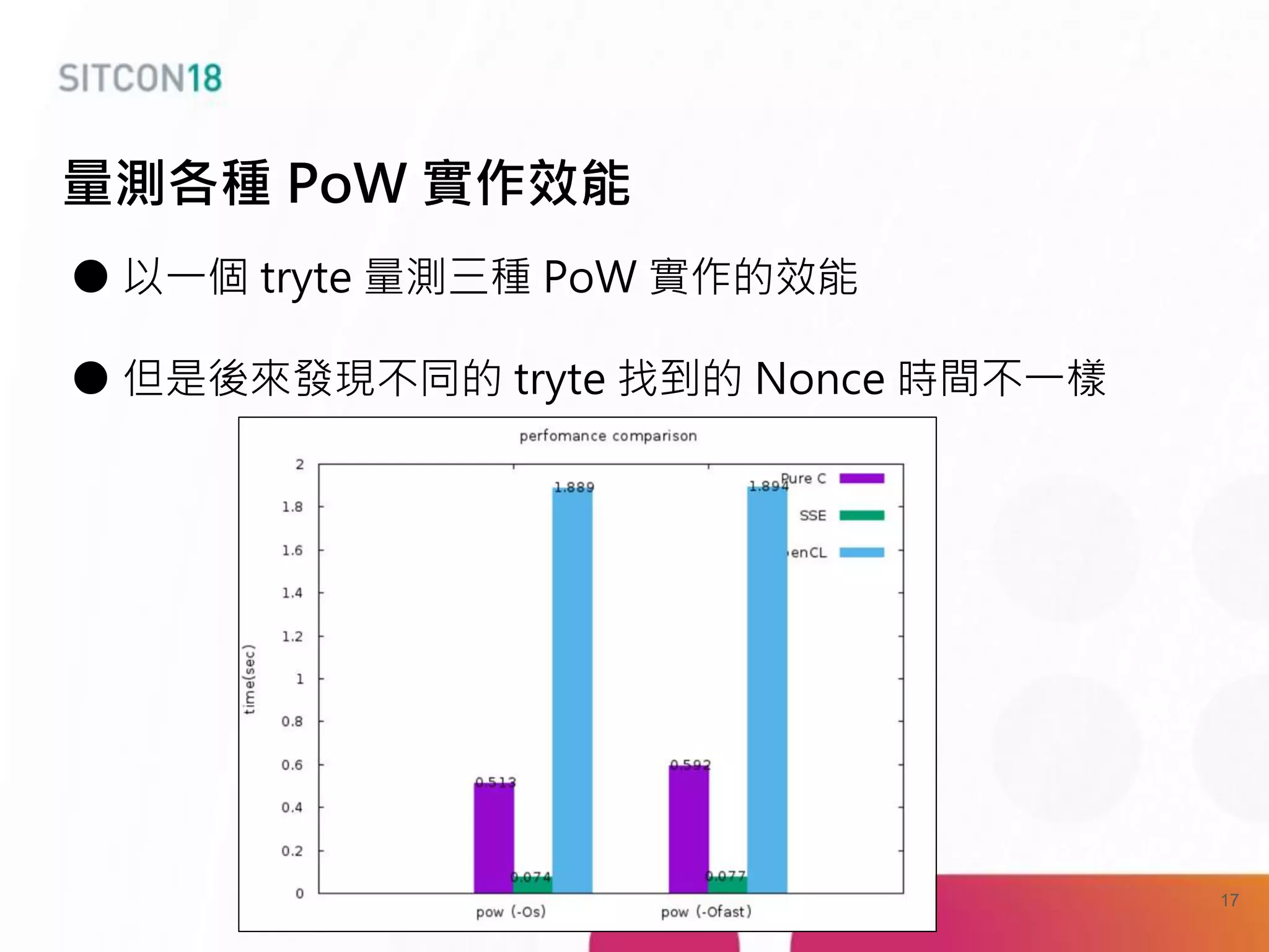 ● 以一個 tryte 量測三種 PoW 實作的效能
● 但是後來發現不同的 tryte 找到的 Nonce 時間不一樣
量測各種 PoW 實作效能
17
 