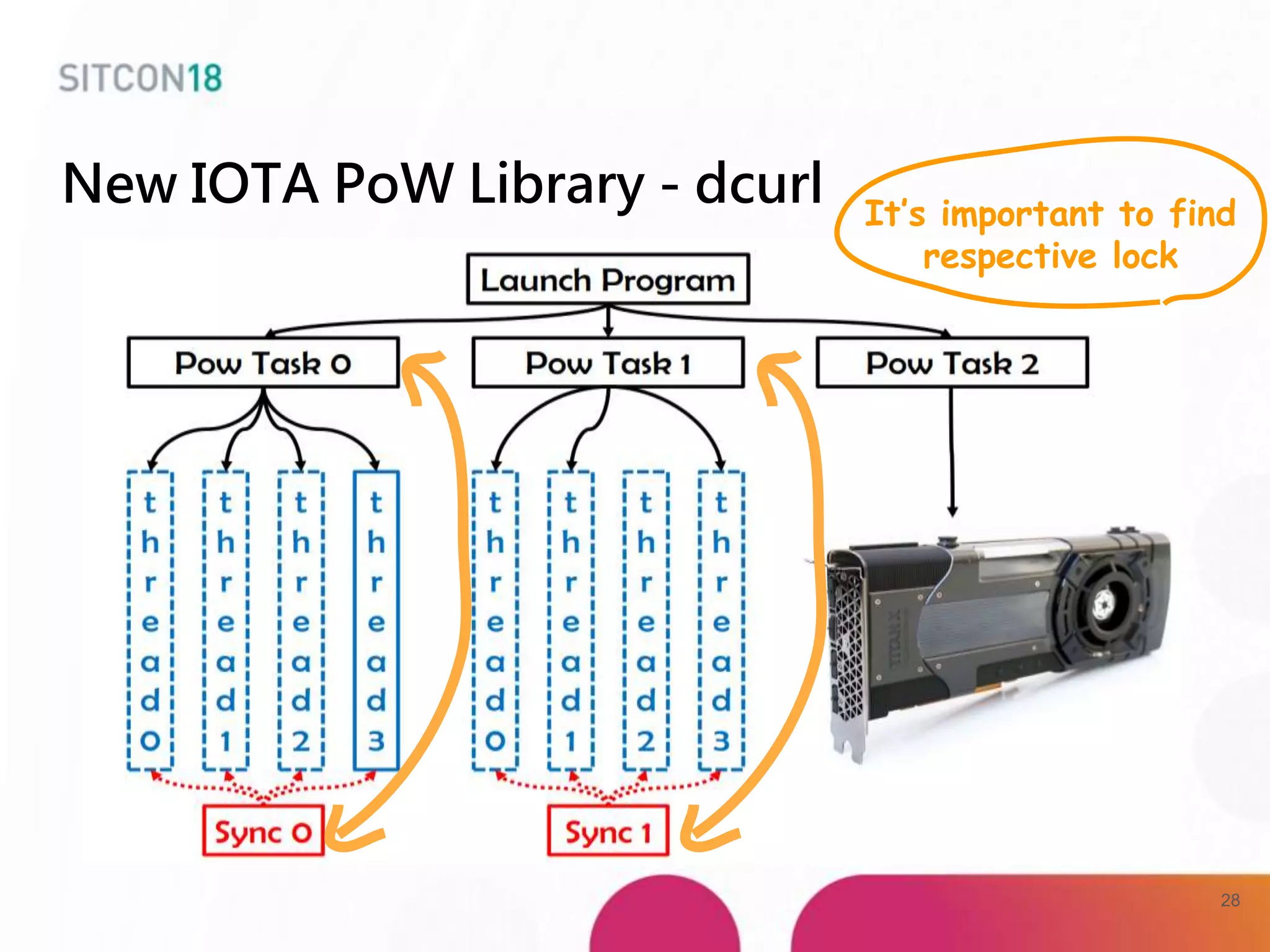 New IOTA PoW Library - dcurl It’s important to find
respective lock
28
 