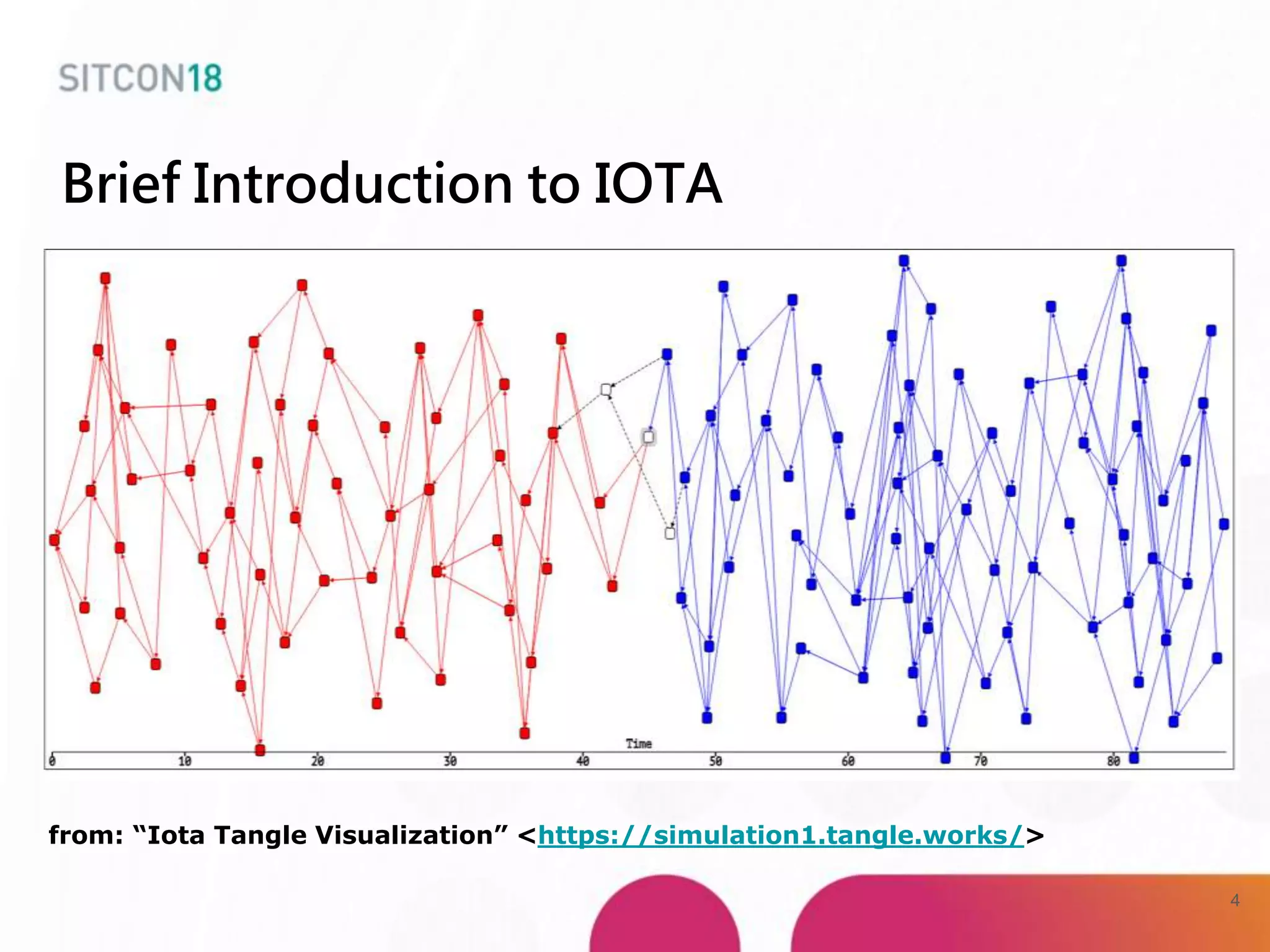 Brief Introduction to IOTA
from: “Iota Tangle Visualization” <https://simulation1.tangle.works/>
4
 