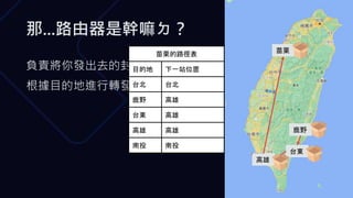負責將你發出去的封包
根據目的地進行轉發
那...路由器是幹嘛ㄉ？
台東
鹿野
苗栗
高雄
鹿野的路徑表
目的地 下一站位置
台北 台北
台東 台東
高雄 台東
苗栗 台東
南投 台東
台東的路徑表
目的地 下一站位置
台北 鹿野
鹿野 鹿野
高雄 高雄
苗栗 高雄
南投 高雄
高雄的路徑表
目的地 下一站位置
台北 苗栗
鹿野 台東
台東 台東
苗栗 苗栗
南投 南投
苗栗的路徑表
目的地 下一站位置
台北 台北
鹿野 高雄
台東 高雄
高雄 高雄
南投 南投
 