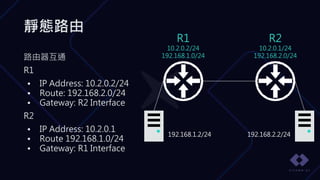 靜態路由
路由器互通
R1
• IP Address: 10.2.0.2/24
• Route: 192.168.2.0/24
• Gateway: R2 Interface
R2
• IP Address: 10.2.0.1
• Route 192.168.1.0/24
• Gateway: R1 Interface
R1
10.2.0.2/24
192.168.1.0/24
192.168.2.2/24
192.168.1.2/24
R2
10.2.0.1/24
192.168.2.0/24
 