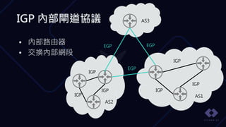 IGP 內部閘道協議
• 內部路由器
• 交換內部網段
IGP
IGP
IGP
IGP
IGP
IGP
AS2
AS3
EGP EGP
EGP
AS1
 