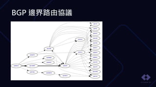 BGP 邊界路由協議
 