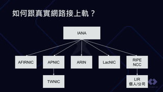 如何跟真實網路接上軌？
IANA
AFIRNIC ARIN
APNIC LacNIC
RIPE
NCC
TWNIC
LIR
個人/公司
 