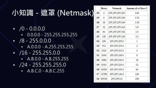 小知識 - 遮罩 (Netmask)
• /0 - 0.0.0.0
• 0.0.0.0 - 255.255.255.255
• /8 - 255.0.0.0
• A.0.0.0 - A.255.255.255
• /16 - 255.255.0.0
• A.B.0.0 - A.B.255.255
• /24 - 255.255.255.0
• A.B.C.0 - A.B.C.255
 